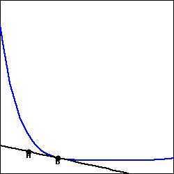 Graph of a function.