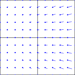 A vector fieldA vector field with a slight counterclockwise rotation around the origin that increases in strength as the points get closer to the origin.