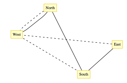 described in detail following the image