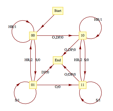 described in detail following the image