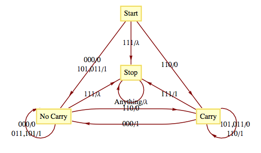 described in detail following the image