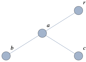 described in detail following the image