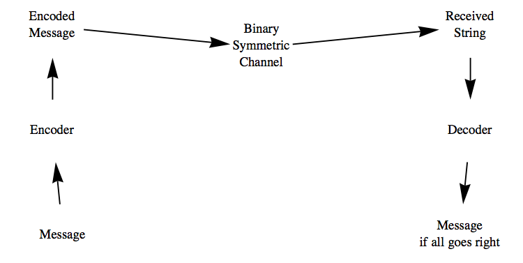 described in detail following the image