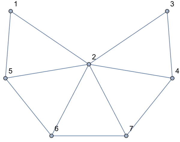 described in detail following the image
