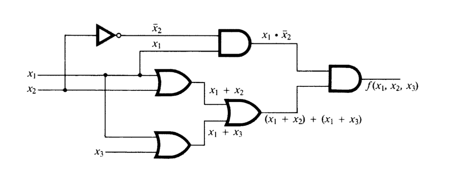described in detail following the image
