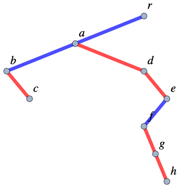 described in detail following the image