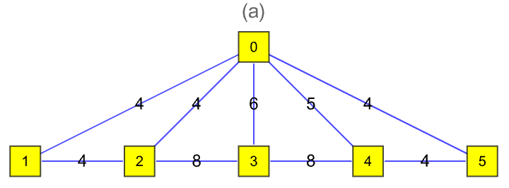 described in detail following the image