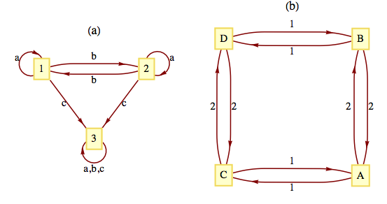 described in detail following the image