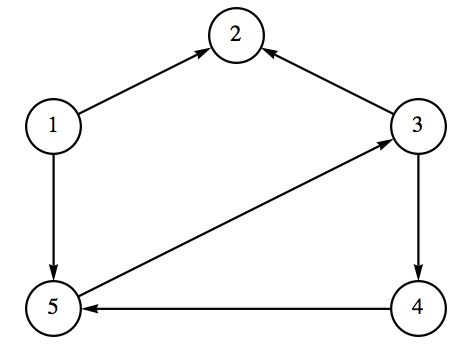 described in detail following the image