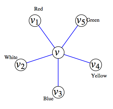 described in detail following the image