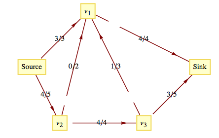 described in detail following the image