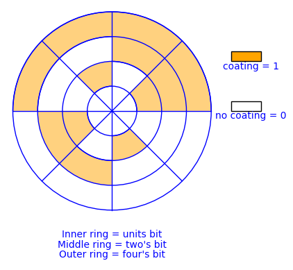 described in detail following the image