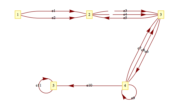 described in detail following the image