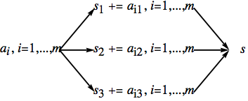 described in detail following the image