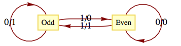described in detail following the image