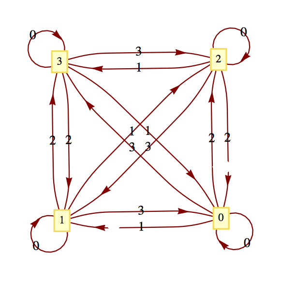 described in detail following the image