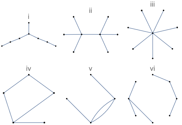 described in detail following the image