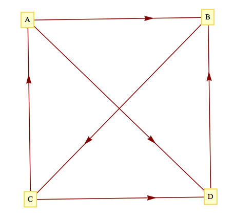 described in detail following the image