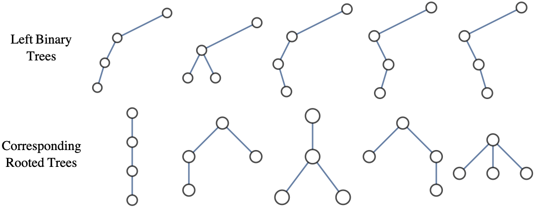described in detail following the image