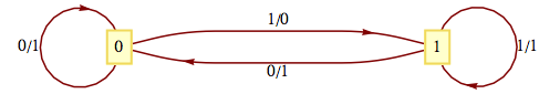 described in detail following the image