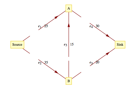 described in detail following the image