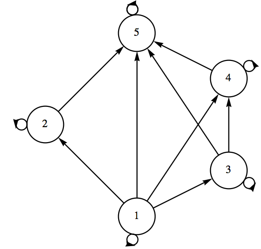 described in detail following the image