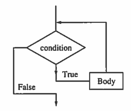 described in detail following the image