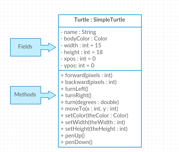 19-1-compute-with-turtles-intro-to-objects-ap-csa-java-review