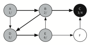 described in detail following the image