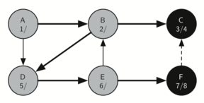 described in detail following the image