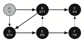 described in detail following the image
