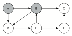 described in detail following the image