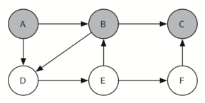 described in detail following the image