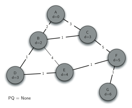 described in detail following the image