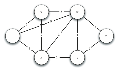 described in detail following the image