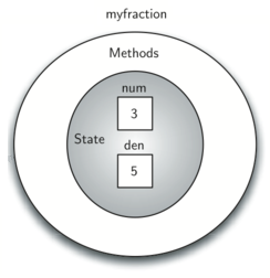 described in detail following the image