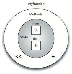 described in detail following the image