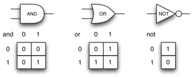 described in detail following the image