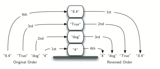 described in detail following the image