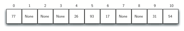 described in detail following the image
