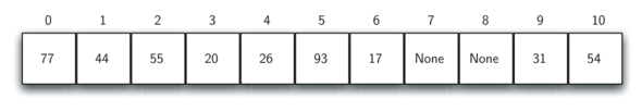 described in detail following the image