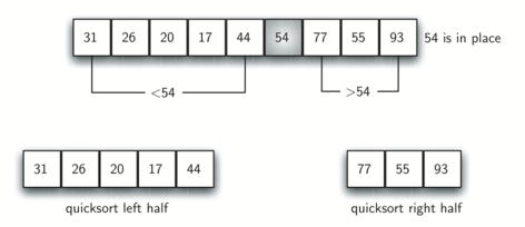 described in detail following the image