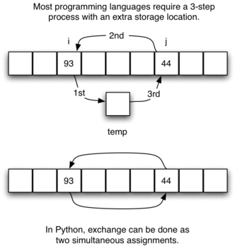 described in detail following the image