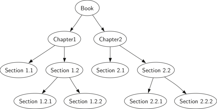 described in detail following the image