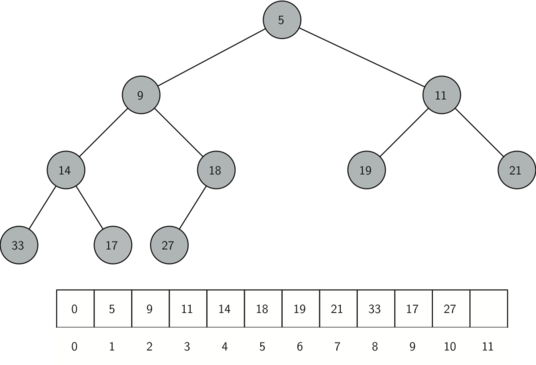 described in detail following the image