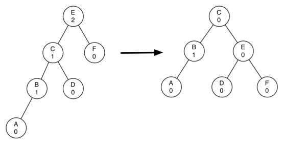 described in detail following the image