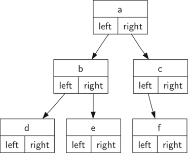 described in detail following the image