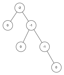 described in detail following the image