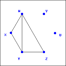 graph possibly isomorphic to Gamma