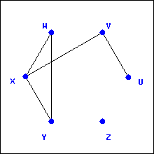 graph possibly isomorphic to Gamma